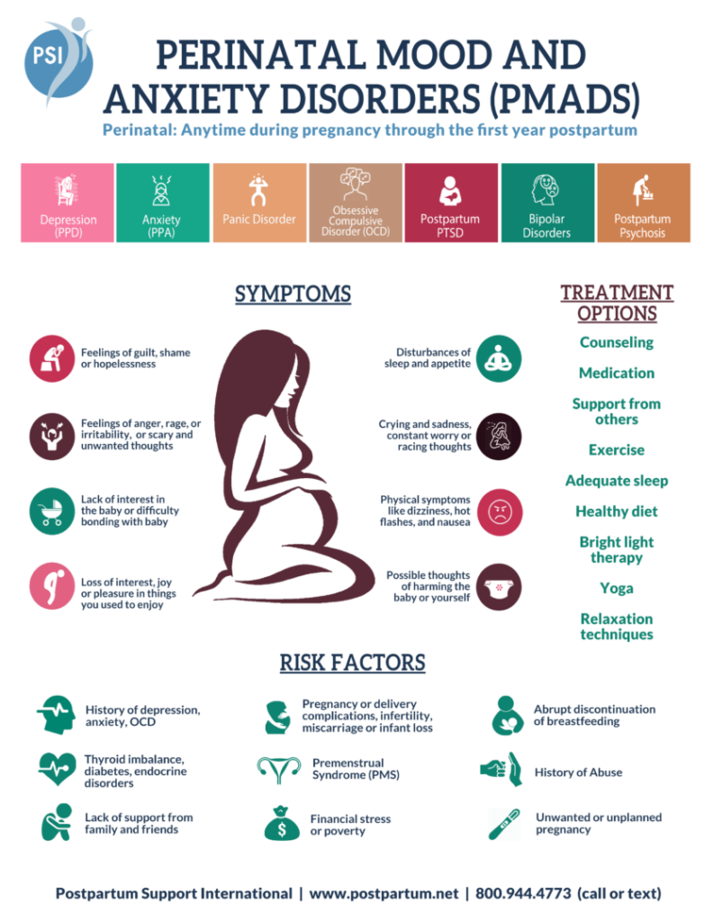 Guide from PSI (Postpartum support International) about PMADs - Perinatal Mood and Anxiety Disorders. These can be experienced anytime during pregnancy through at least the first year postpartum. Read all about signs, symptoms, risk factors, and treatment options for postpartum  in this blog from a St. Louis, MO mom therapist. Get the support you or a new mom in your life deserves with postpartum counseling in Ballwin, MO or via online therapy in Missouri here.